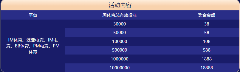 ca888亚洲城体育大闯关